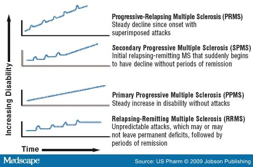 Multiple Sclerosis: A Therapeutic Overview: Epidemiology and ... Multiple Sclerosis: A Therapeutic Overview: Epidemiology and ...