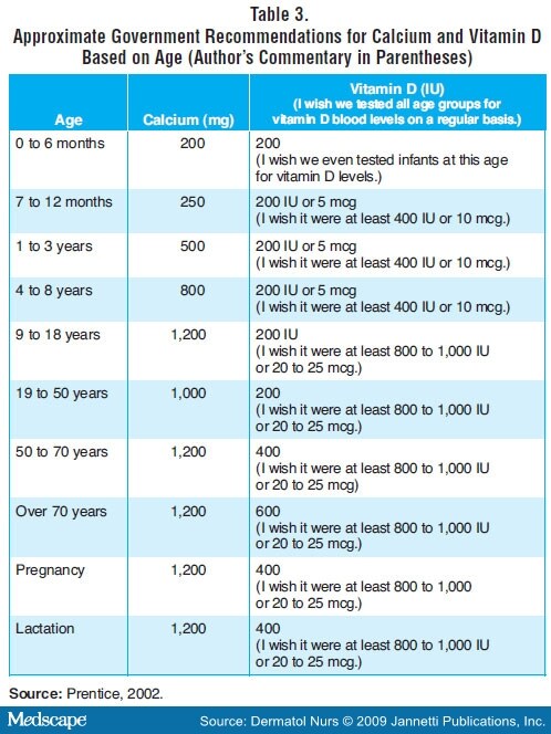 download vitamin d2 50 000