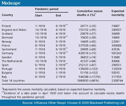 spanish flu thesis