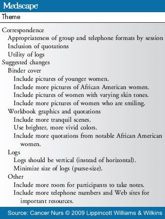 Format and Materials