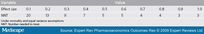 Use of Patient Data to Improve Outcomes: Narcotics for Use of Patient Data to Improve Outcomes: Narcotics for