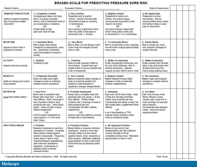 braden q scale