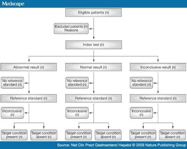 Critical appraisal research paper