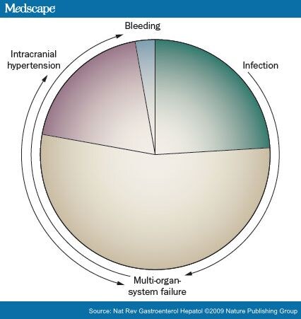 transfusion related acute lung injury. causes are inter.related.