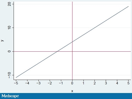 How do you graph 3x+y<=6? | socratic