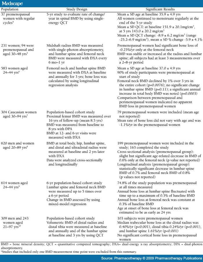 Osteoporosis essay