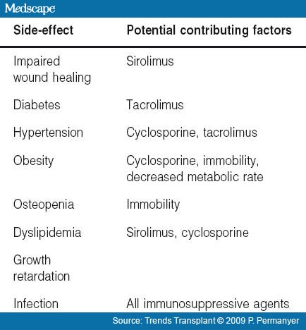 Pulse corticosteroid therapy side effects