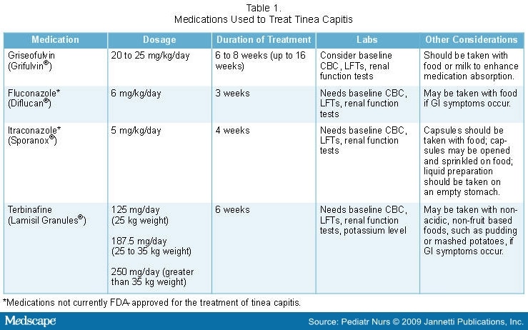 Tinea Capitis: Diagnosis & Treatment Options - Drugs.com