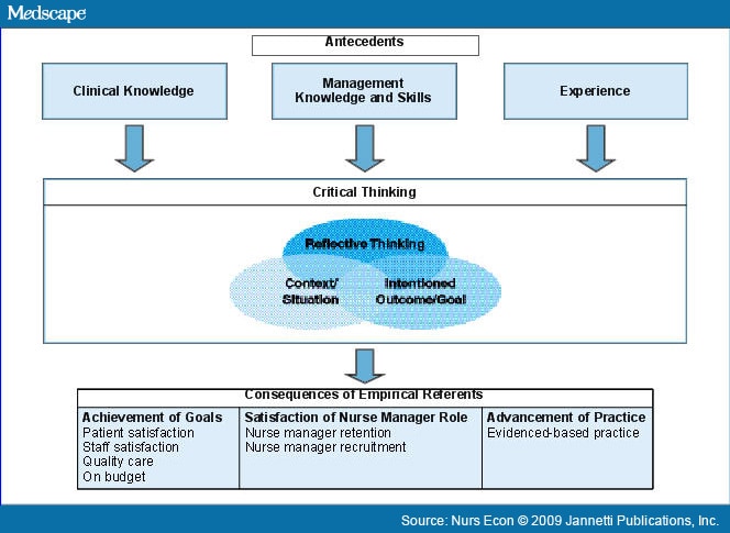 critical thinking in nursing research critical thinking in nursing research