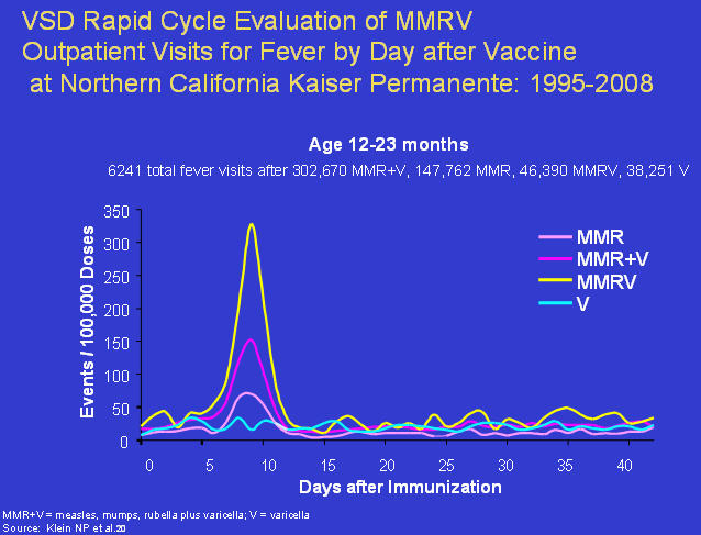 Mmrv Vaccine