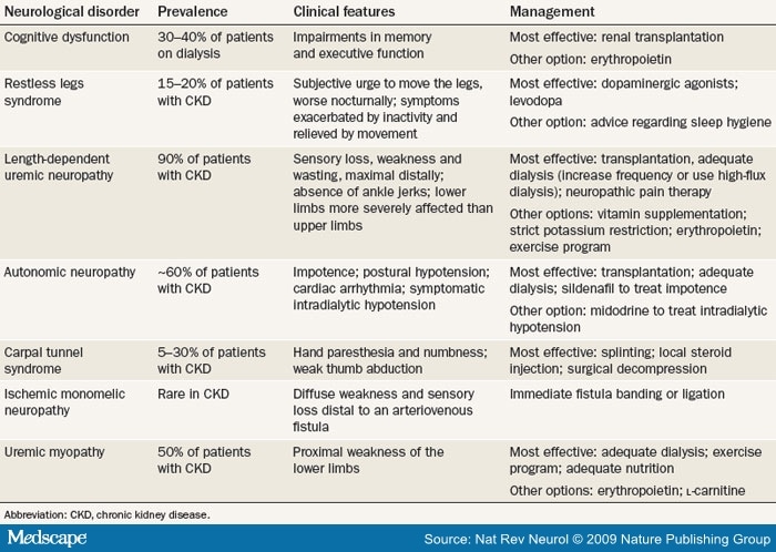 Neurological Symptoms Neurological Symptoms Definition