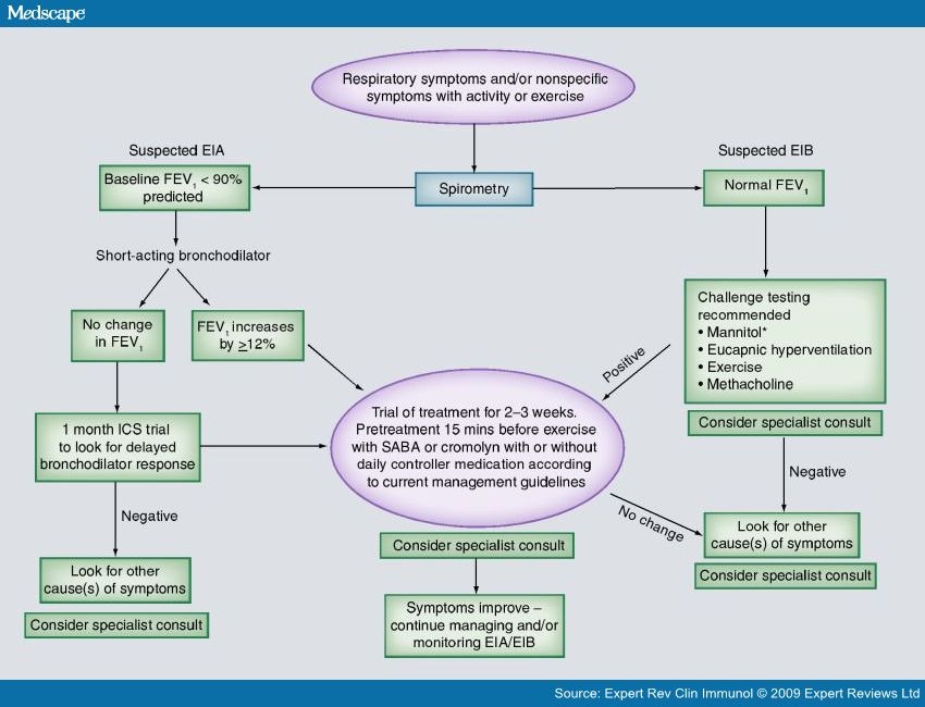 respiratory symptoms