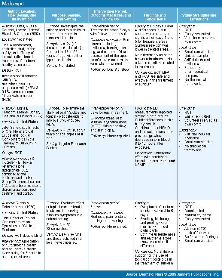 Ebp research paper