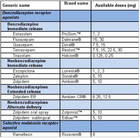 ativan vs xanax medication classification list
