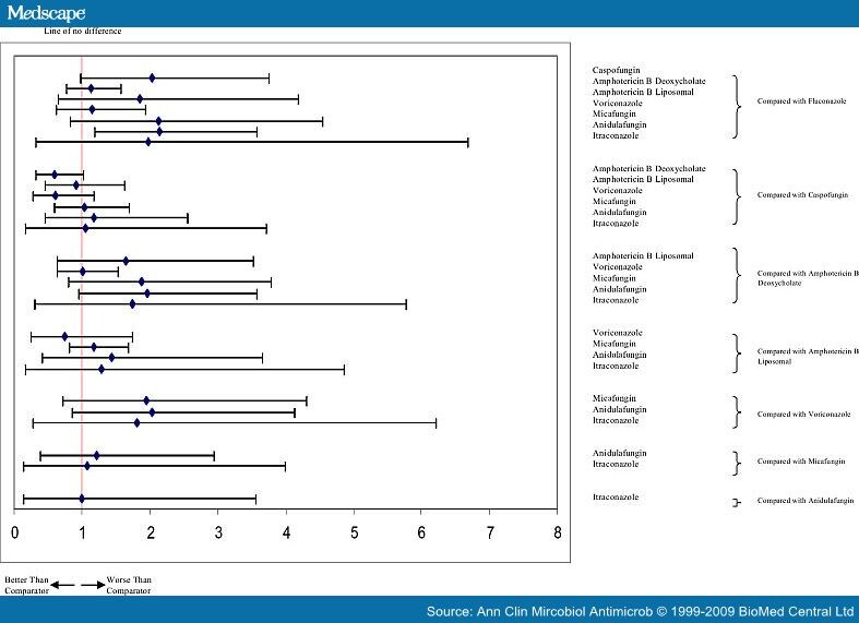 candida esophagitis icd 10