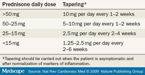 Prednisone taper – drpullen.com – medical and health blog