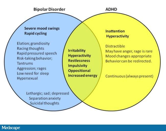 Image result for pediatric bipolar disorder