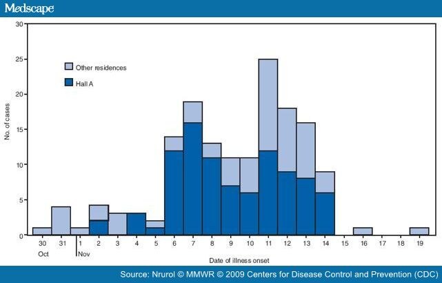 what is acute gastroenteritis