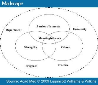 Career+planning+and+development+articles