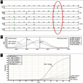 V617F screening assays.