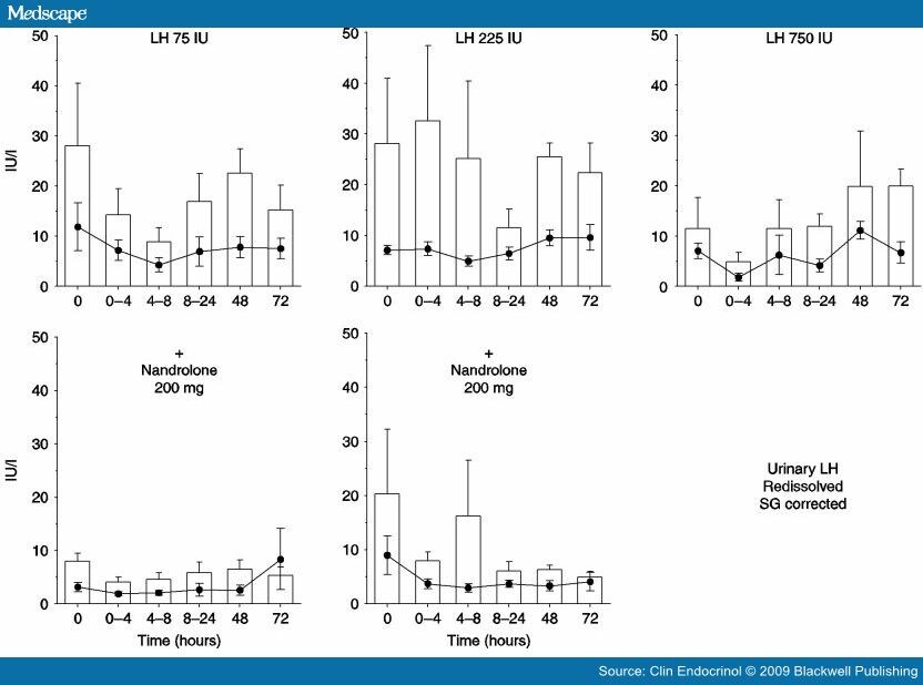 recombinant 8 syndrome. 4–8, 8–24 h) or spot (0,