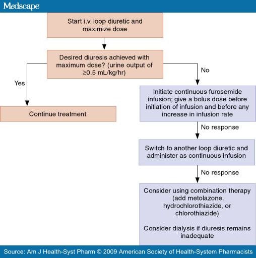 progesterone levels clomid 100mg