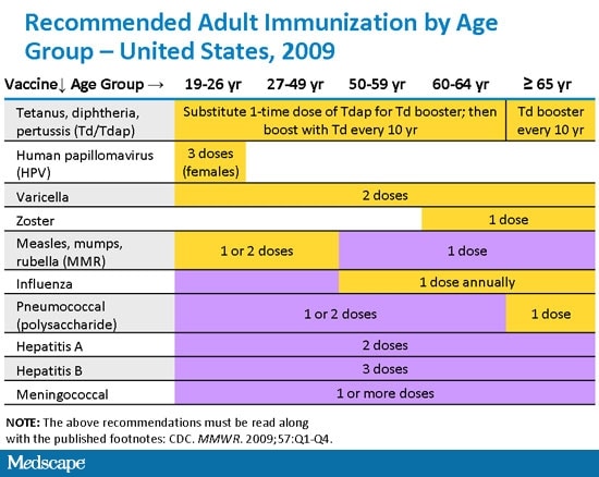 pneumococcal-disease-in-adults-prevention-and-management