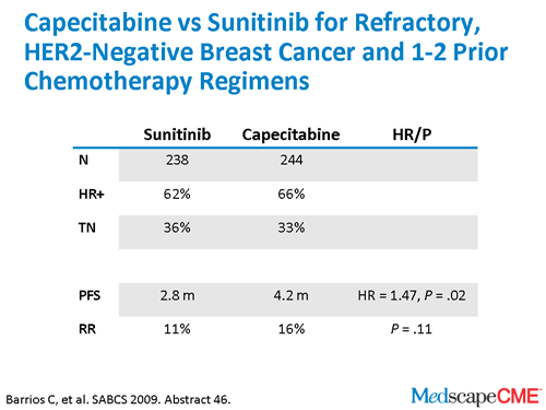 Capecitabine Chemotherapy And Alcohol