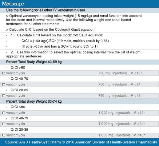 Vancomycin Nomogram Guidelines In A CPOE System