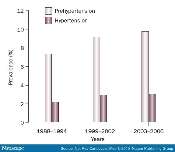 pptpictorial hypertension presentation