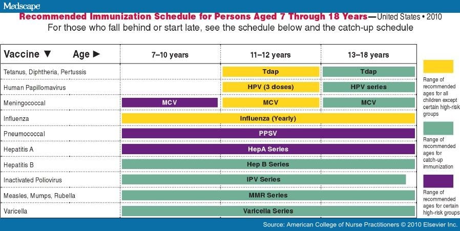 varicella-chickenpox-vax-fax