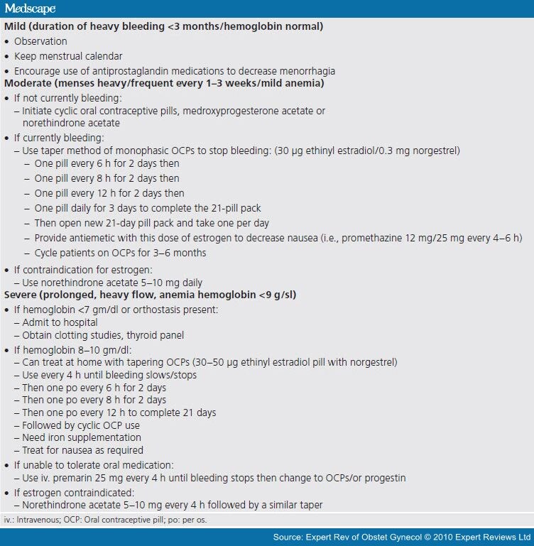 dysfunctional uterine bleeding