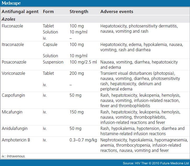 Candida esophagitis fluconazole dose, male yeast infection ...