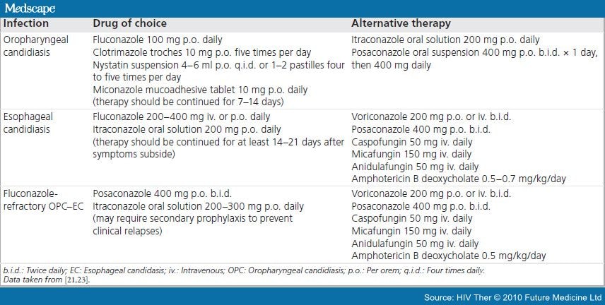 Antifungal Therapy