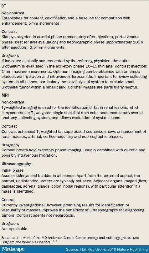 education guidelines renal mass.cfm education guidelines renal mass.cfm