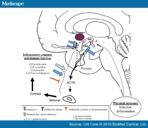 what does clonidine do