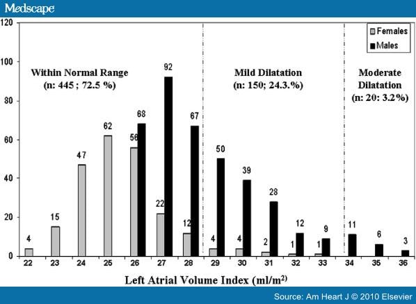 left-atrial-volume-index-in-highly-trained-athletes