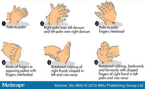 Surgical Hand Scrub