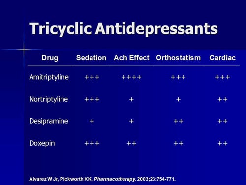 amitriptyline 10mg for nerve pain