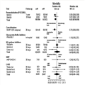 pathophysiology quiz of cardiogenic shock