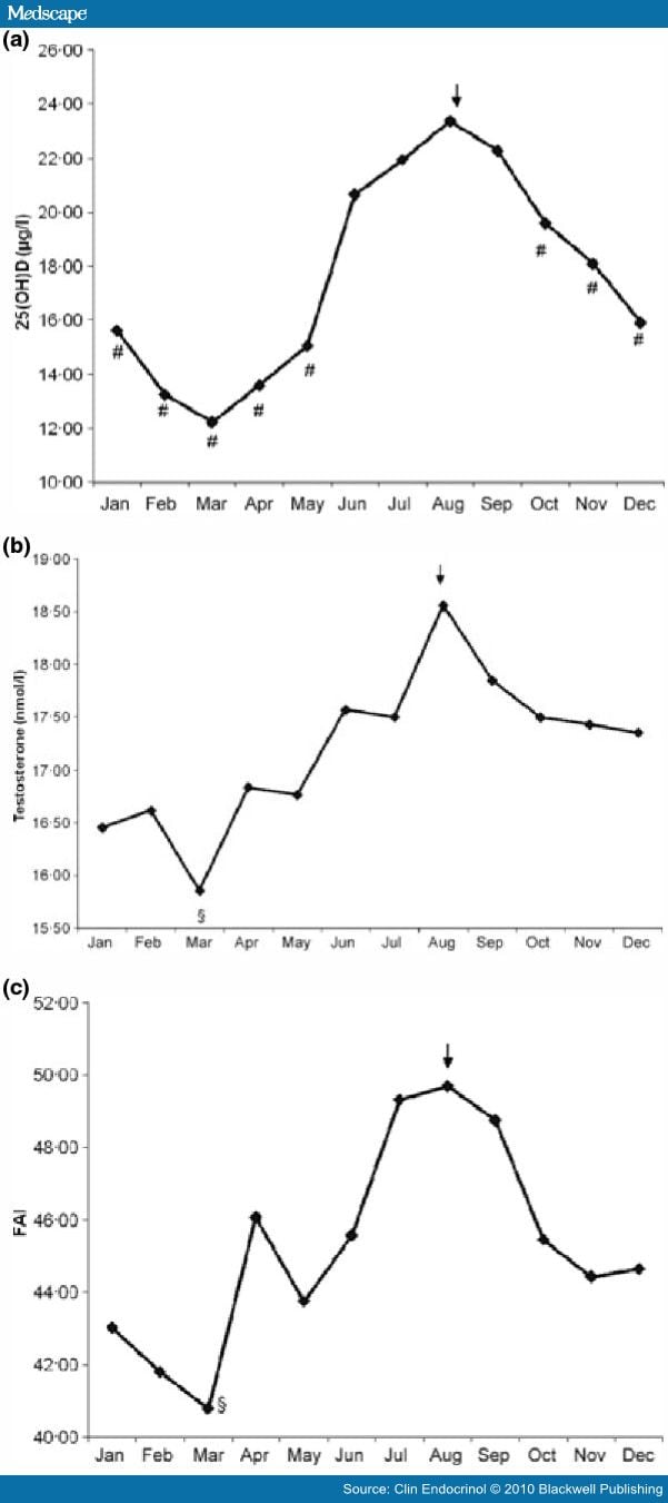 Esmolol Hydrochloride Discount