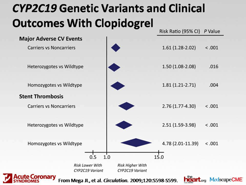 How Do You Say Clopidogrel