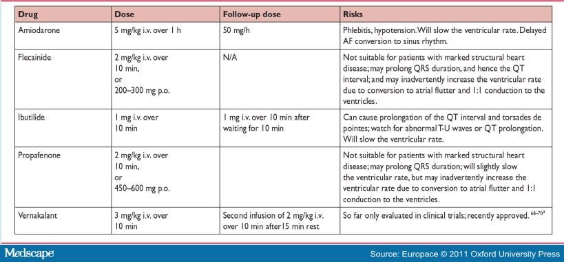 Iv To Po Conversion Chart