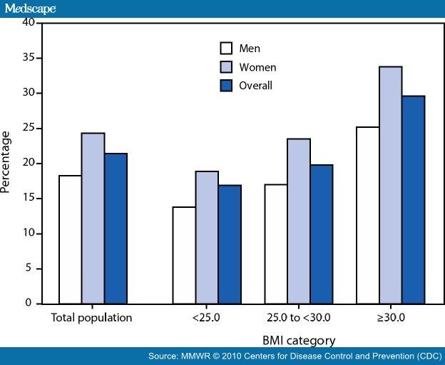 Healthy+body+weight+by+height+and+age