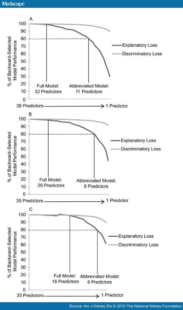 Lewis Nomogram