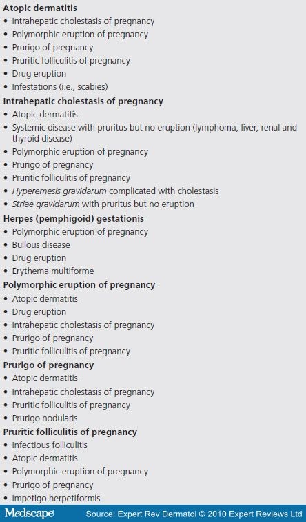 Dermatoses Of Pregnancy