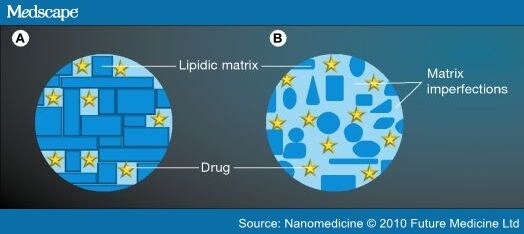 Solid Lipid Nanoparticles