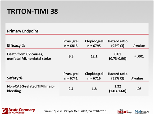 Slide 2.