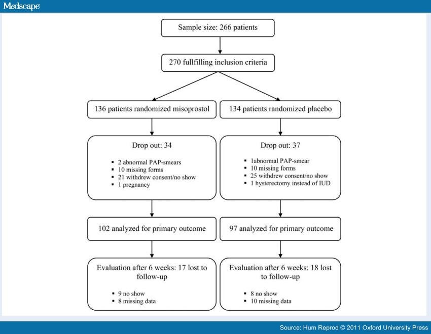 misoprostol for insertion