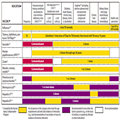 Recommended Adult Immunization Schedule -- United States, 2011 737062-thunb2